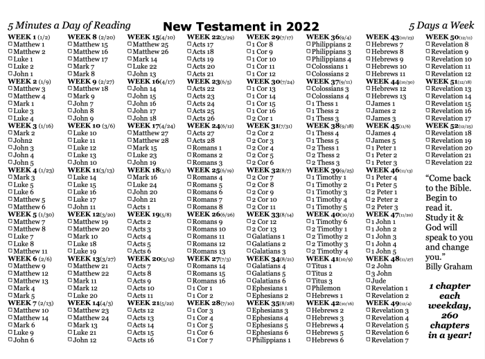 Study guide for new testament