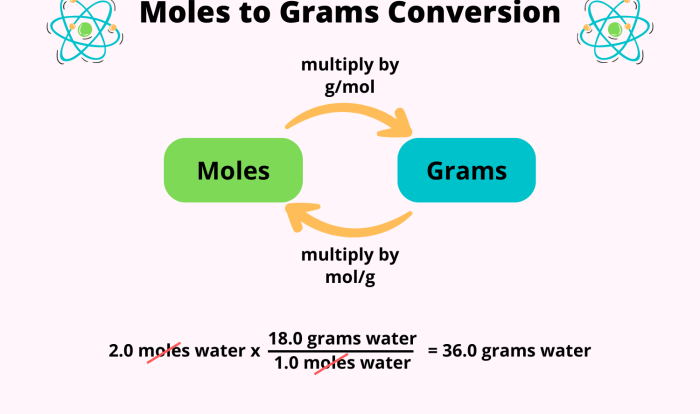 Grams molecules and moles worksheet