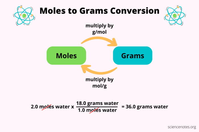 Grams molecules and moles worksheet