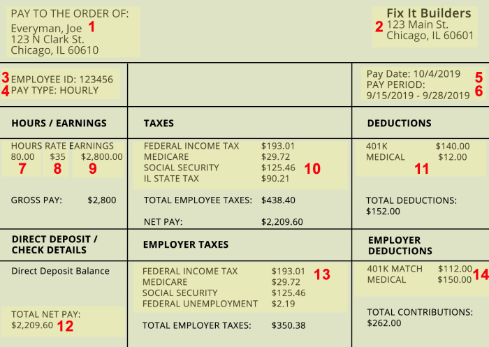 How to read a pay stub worksheet