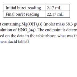 Ap chemistry unit 9 practice test