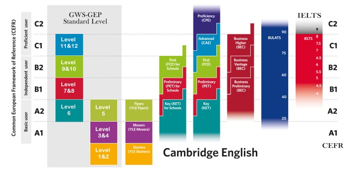 Prueba 1 gramatica level 2 answers