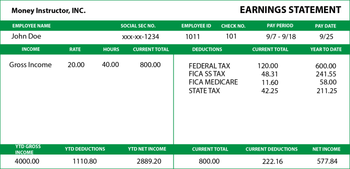 How to read a pay stub worksheet