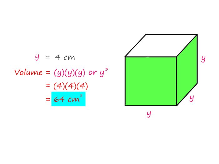 The volume of the box is 18 cubic centimeters